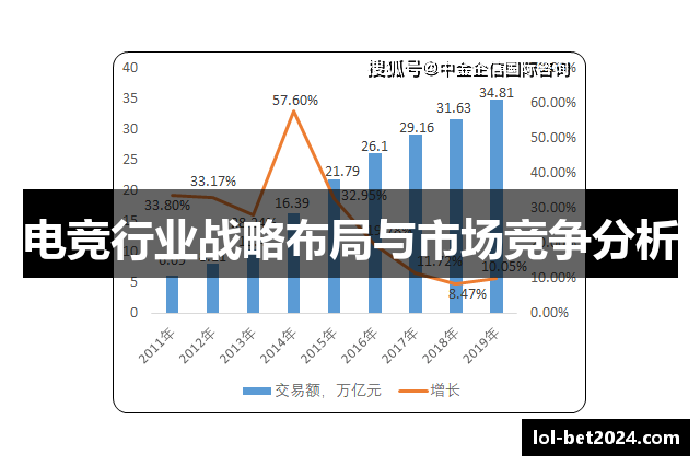 电竞行业战略布局与市场竞争分析