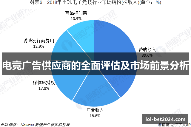 电竞广告供应商的全面评估及市场前景分析